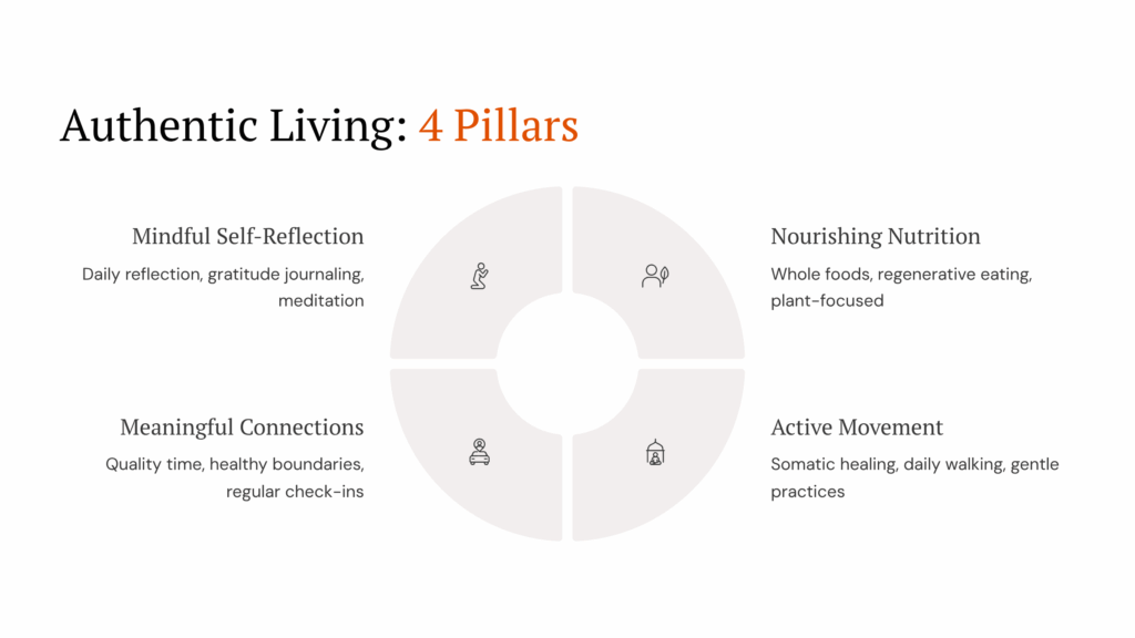 Authentic-Living-4-Pillars