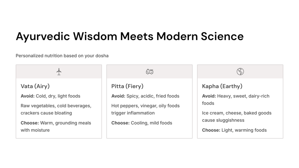 Ayurvedic-Wisdom-Meets-Modern-Science