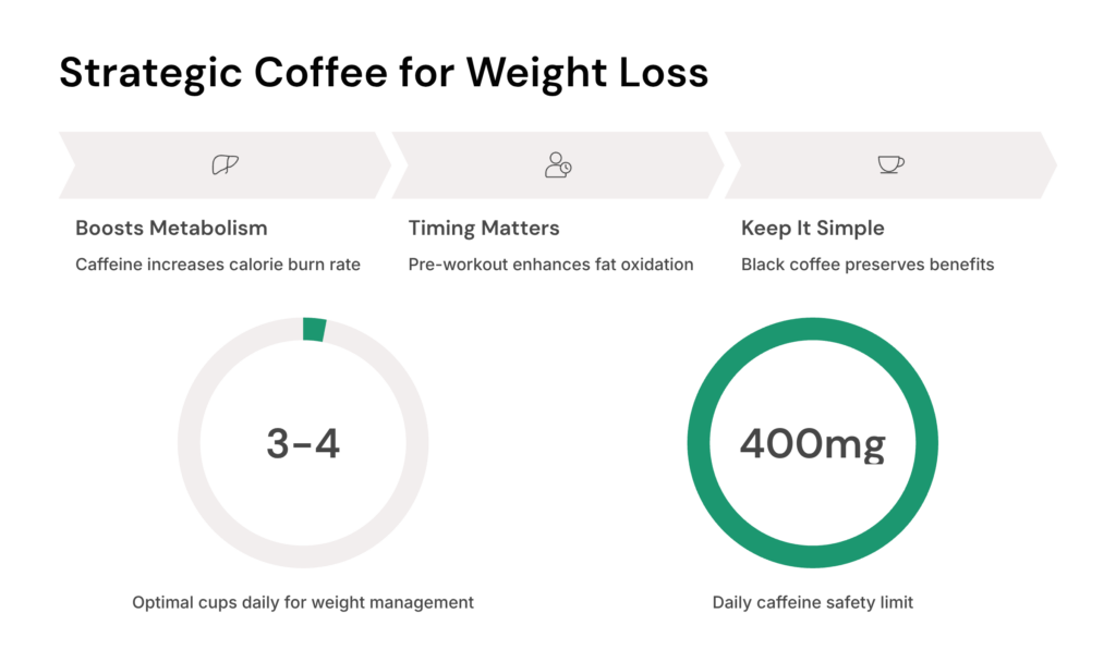 Strategic-Coffee-for-Weight-Loss
