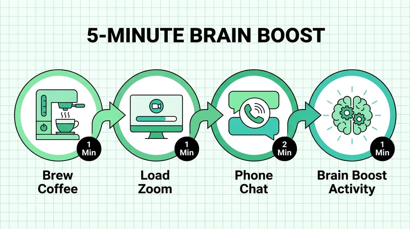 Brain Health Movement Diagram